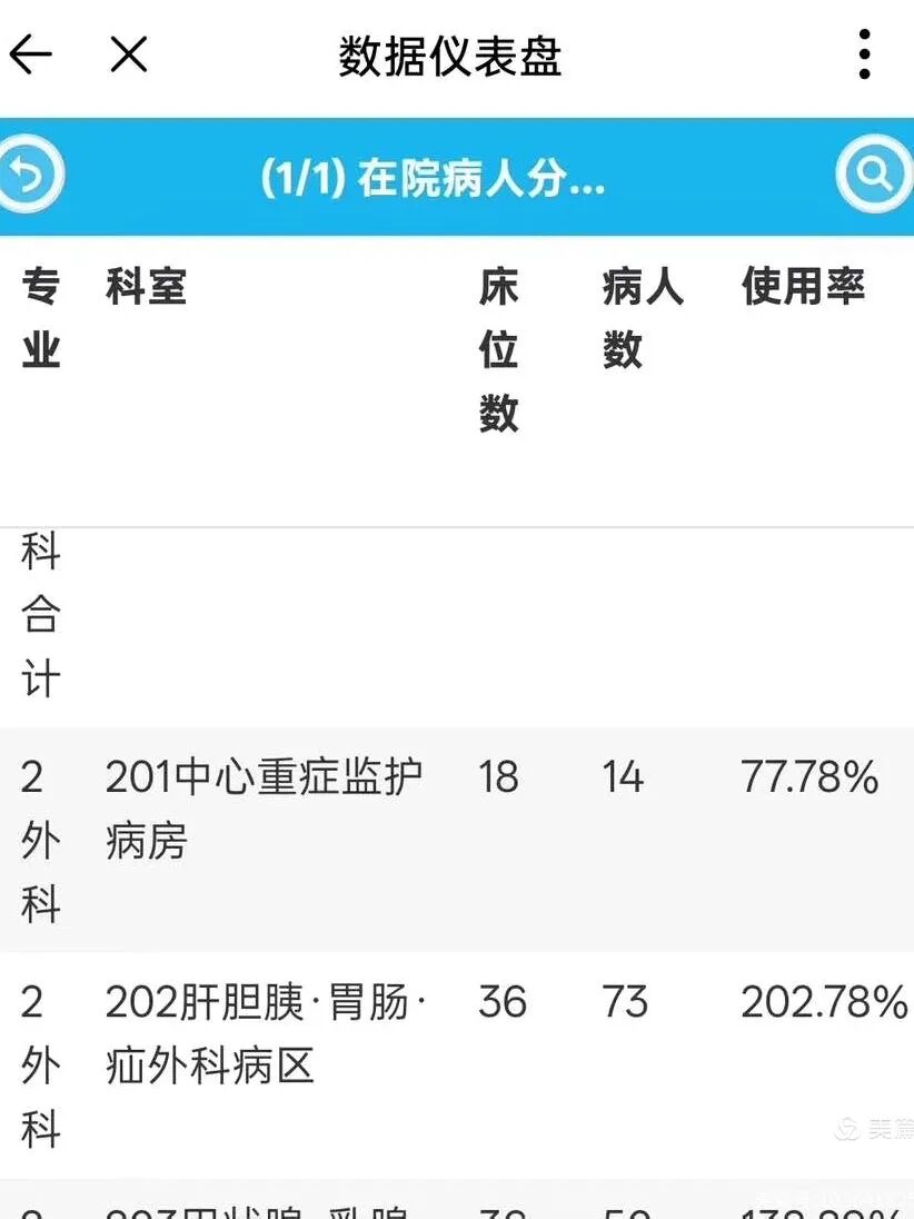 满负荷运转，全流程守护 | 河科大二附院肝胆胰胃肠疝外科全力保障患者就医需求