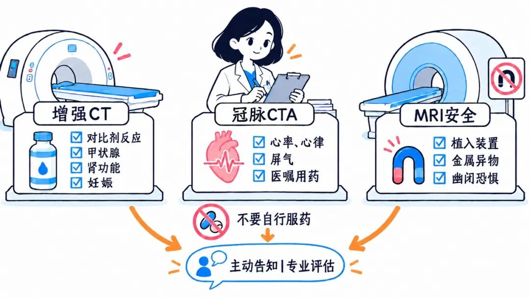 【健康科普】胸痛,该做什么影像学检查?