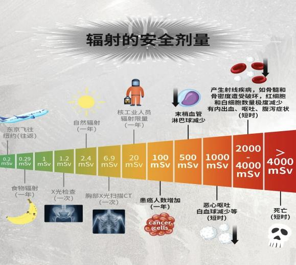 【全国科普月】破除PET/CT辐射谣言,理性看待核医学检查