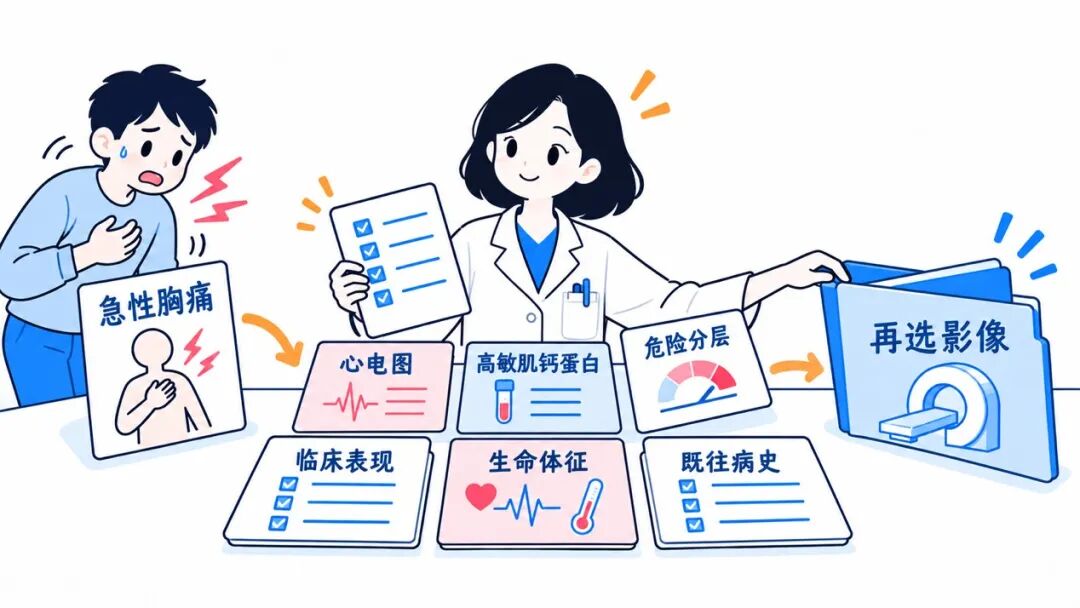 【健康科普】胸痛,该做什么影像学检查?