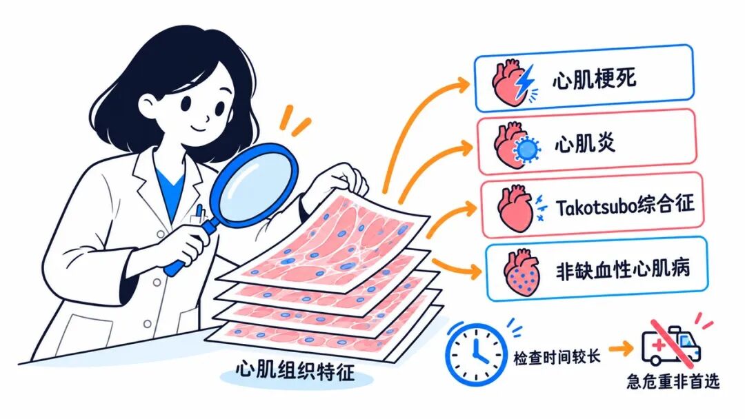 【健康科普】胸痛,该做什么影像学检查?