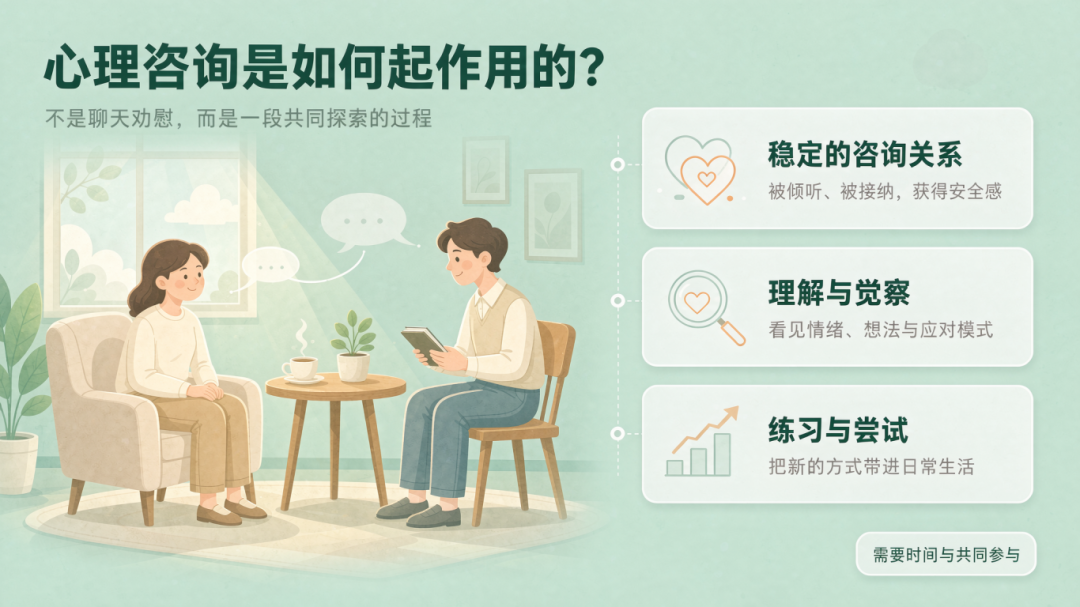 让一个人的案例成为一群人的学习|心身医学诊疗中心心理部开展朋辈督导活动