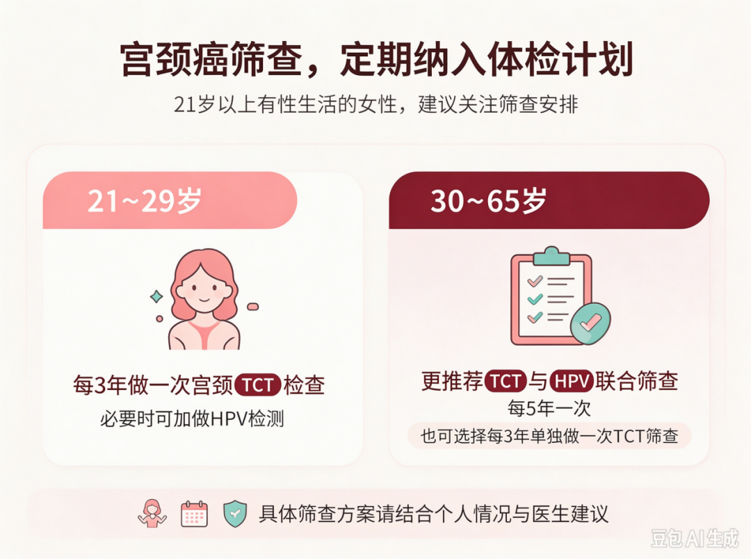 女星自曝原位宫颈癌引热议:妇科医生说,早筛才是女性最实在的健康底气