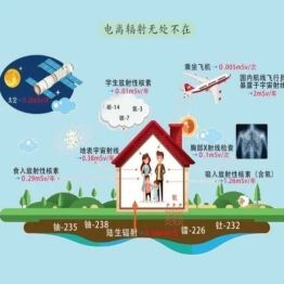 【全国科普月】破除PET/CT辐射谣言，理性看待核医学检查