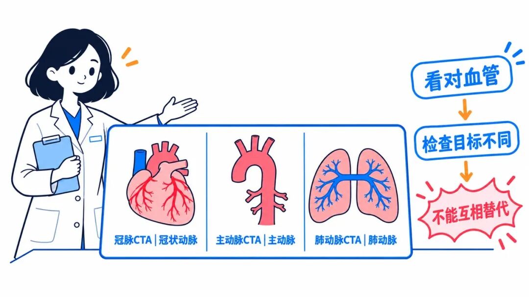 【健康科普】胸痛,该做什么影像学检查?