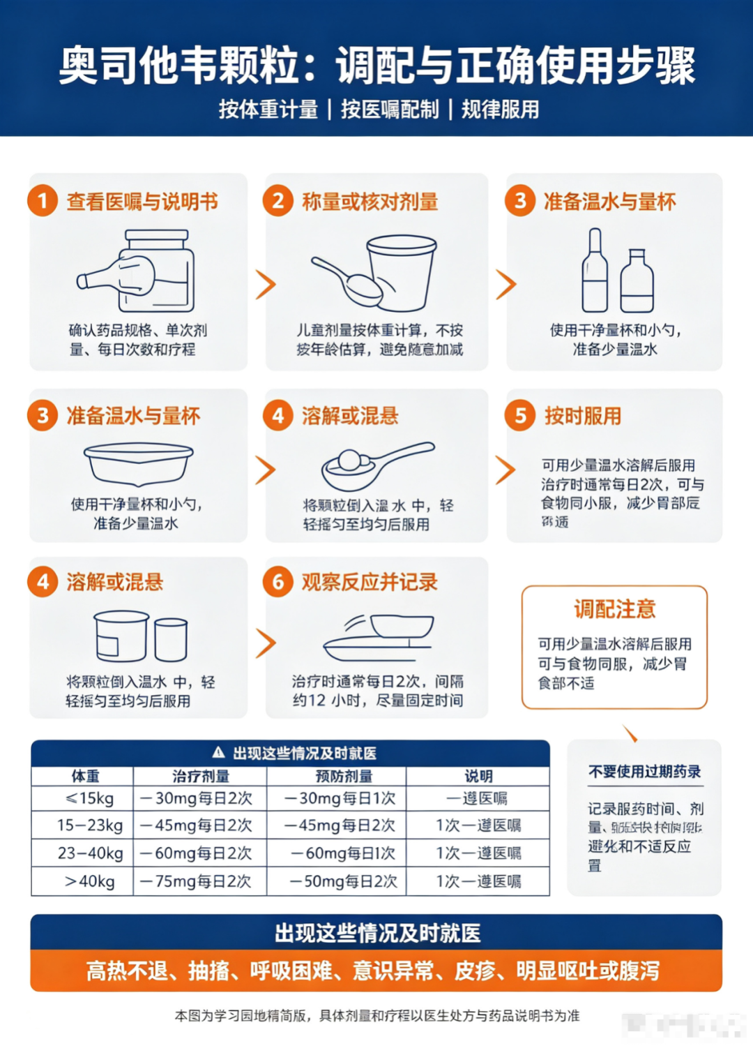 护士长教您正确调配和使用奥司他韦颗粒→