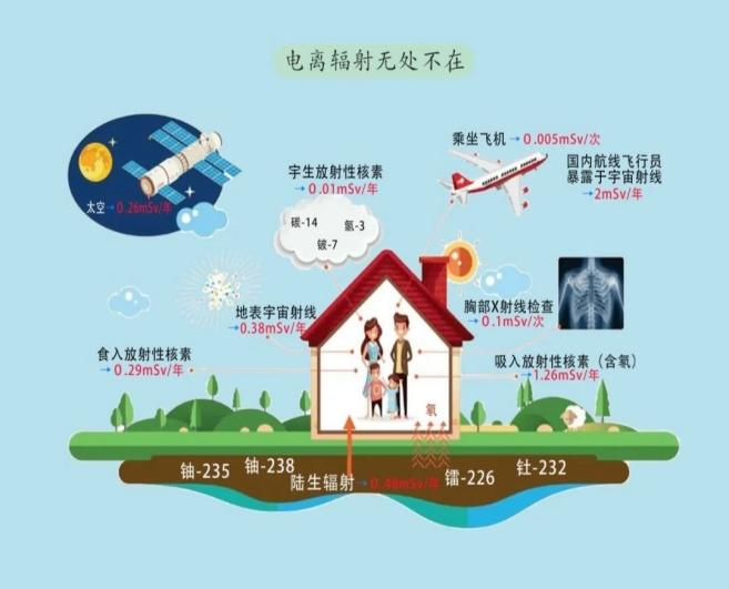 【全国科普月】破除PET/CT辐射谣言,理性看待核医学检查