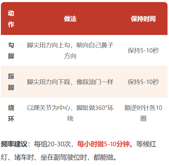 国庆自驾出游 别让久坐引发腰腿痛、下肢血栓!