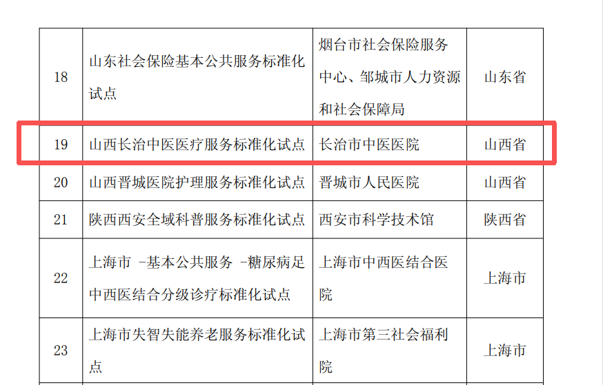 国家级试点落地我院 中医药服务"长治标准"来了！