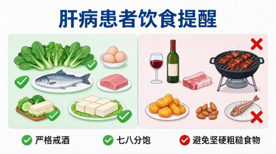 国庆特辑|慢性肝病患者过节攻略:聚餐、出行、熬夜,这些坑千万别踩!