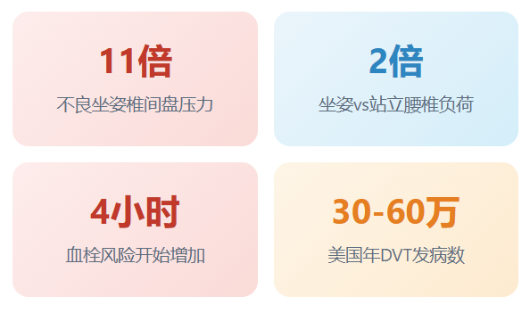 国庆自驾出游 别让久坐引发腰腿痛、下肢血栓!