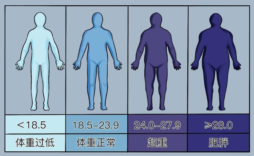 3个减肥误区,别再信了