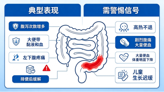 警惕黑便背后隐藏的肠道危机:溃疡性结肠炎
