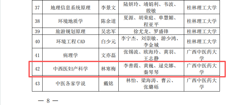 【杏坛薪火】深耕妇产育桃李 薪火赓续践初心——广西中医药大学第一临床医学院妇产科学教研室教学风采录