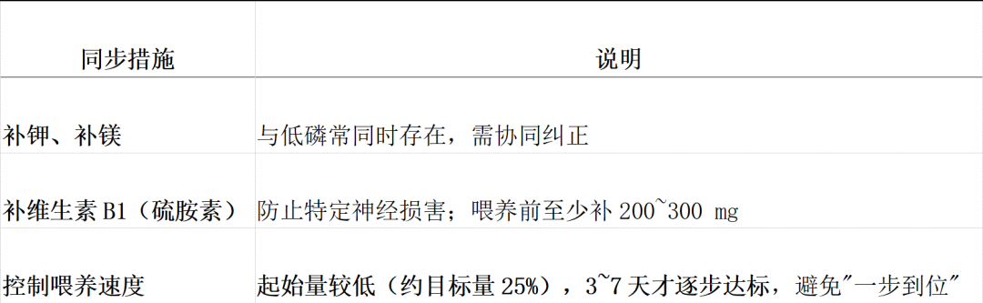 血磷从0.87到0.32:75岁大爷恢复进食后,化验单上最危险的变化
