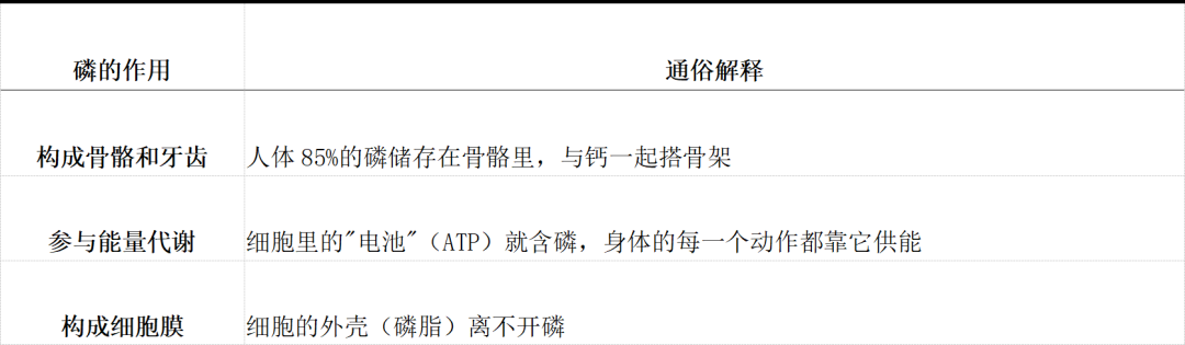 血磷从0.87到0.32:75岁大爷恢复进食后,化验单上最危险的变化