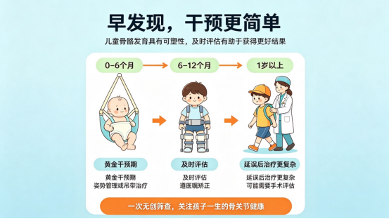家长必看!髋关节彩超为什么是新生儿必做筛查?