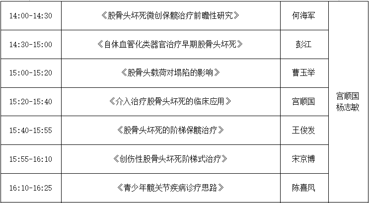 关于举办2026年省级中医药继续教育项目 “股骨头坏死分阶段中西医保髋规范化诊疗学习班”的通知