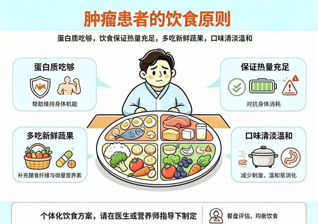 【科普】营养状况是肿瘤患者的底线丨肿瘤治疗,营养先行