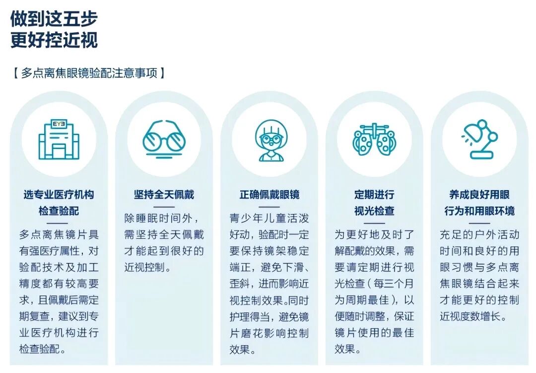 想配离焦镜?看完这“6问6答”,省事又安心