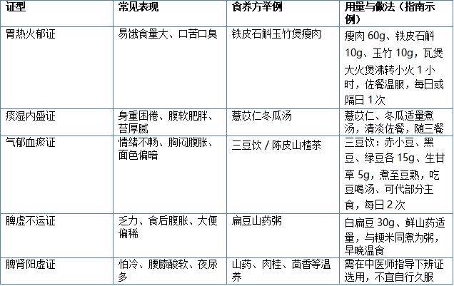 更年期女性体重管理，守住心脑血管这道关