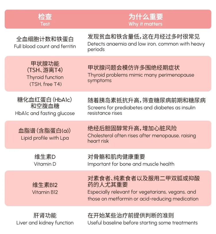 10月18日世界更年期关怀日｜40岁后，关于中年激素变化，您该知道的事