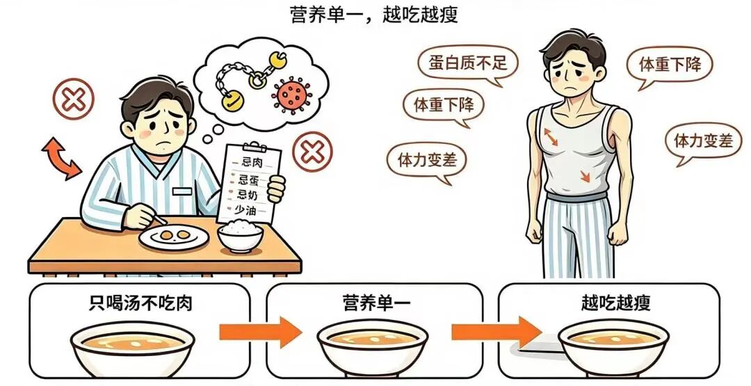 【科普】营养状况是肿瘤患者的底线丨肿瘤治疗,营养先行