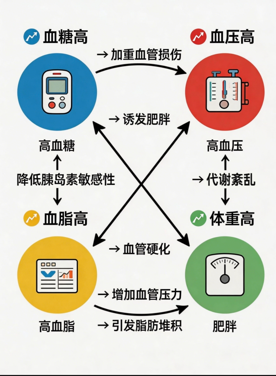 全国高血压日 | 管好血压、控好糖脂“两手都要抓”