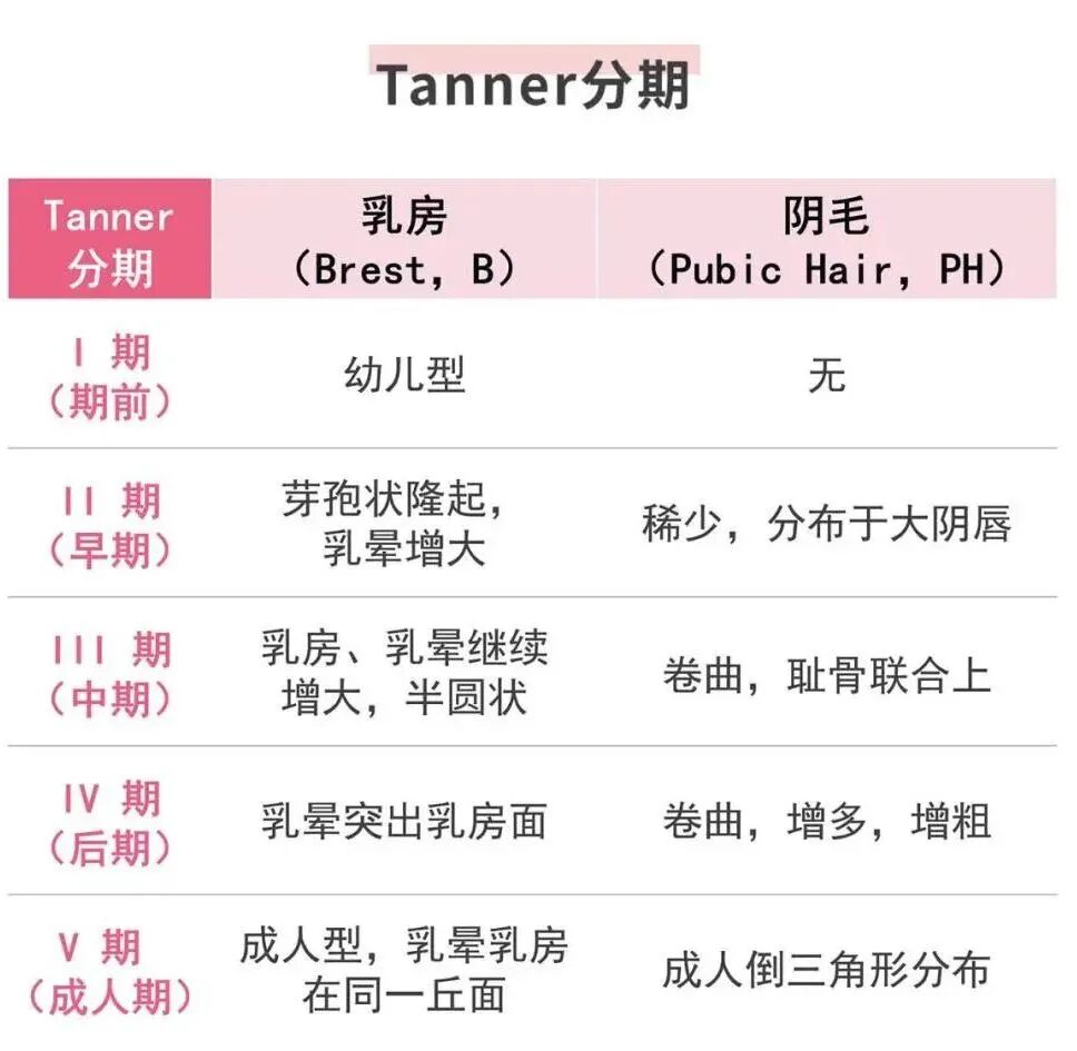 男孩不胖,却长出『A罩杯』!5种情况要重视