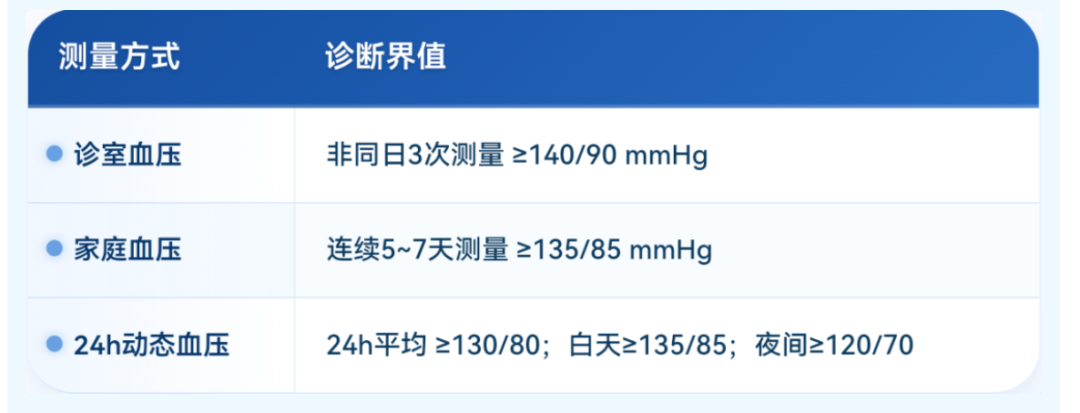 全国高血压日｜别以为没感觉就没事，每4个成年人约有1个高血压