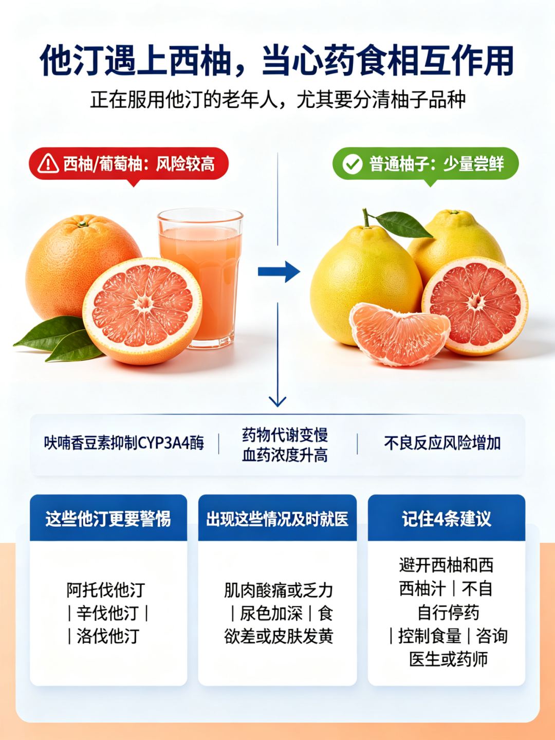 中山医声 | 柚子大量上市！正在吃他汀的老人，当心这个“甜蜜陷阱”