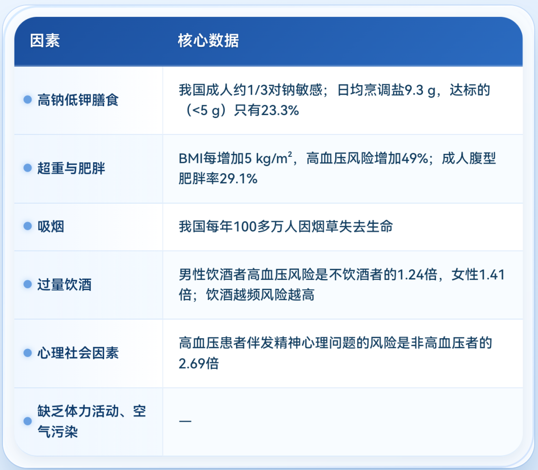 全国高血压日｜别以为没感觉就没事，每4个成年人约有1个高血压