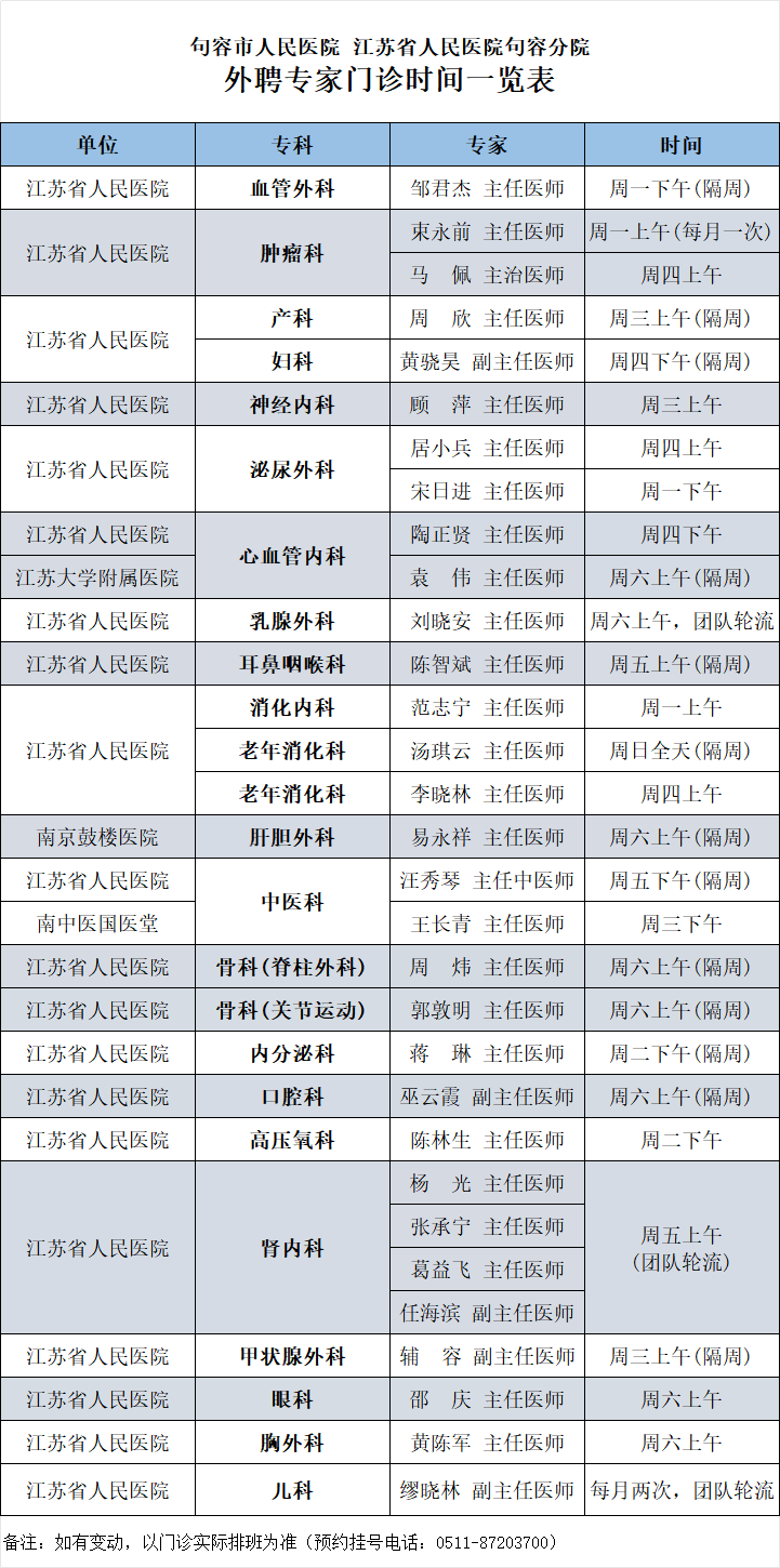2026年度句容市紧密型医共体基层医师培训动员会在我院召开