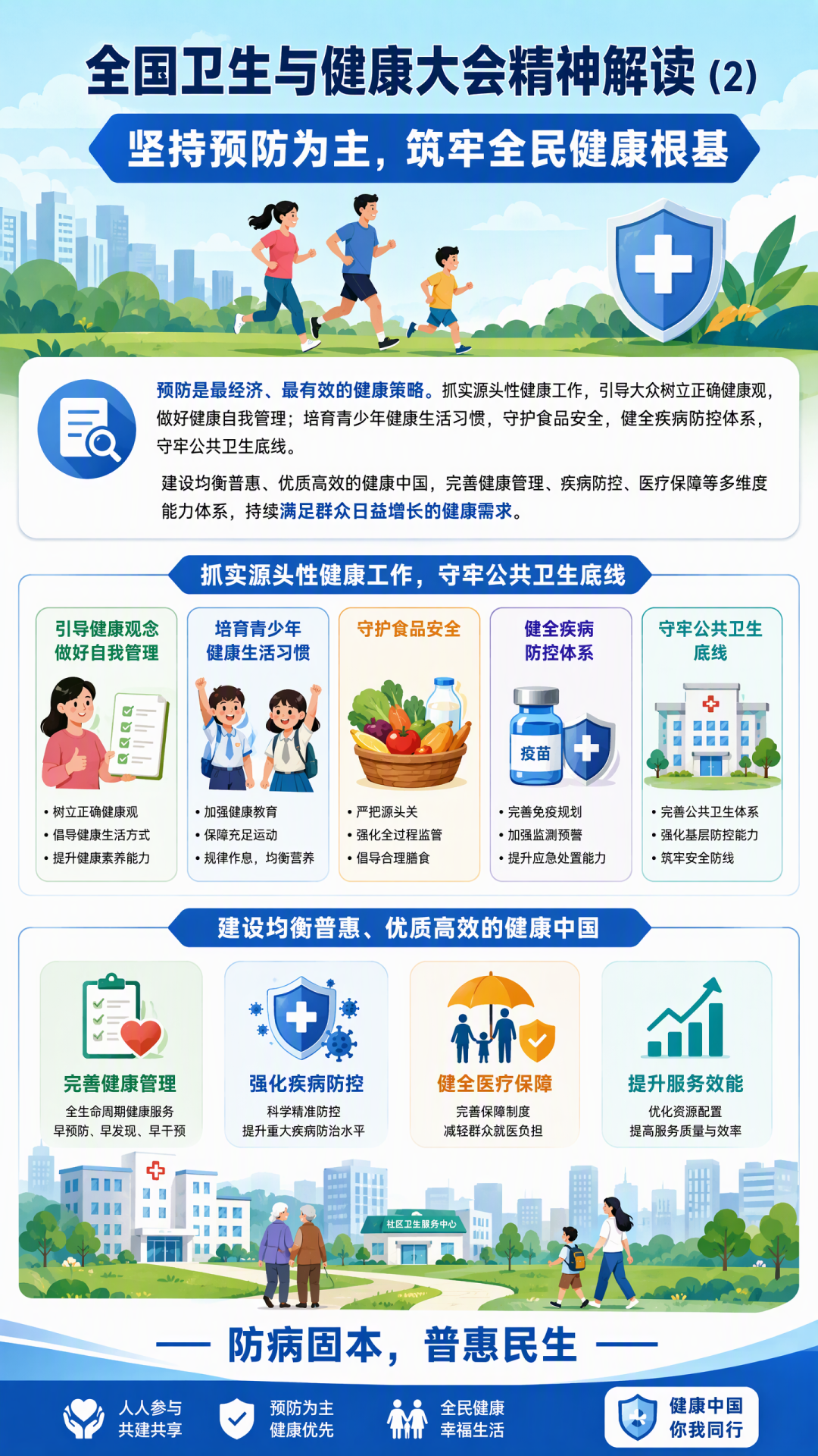 【热点】图解来了！5张图读懂全国卫生与健康大会精神