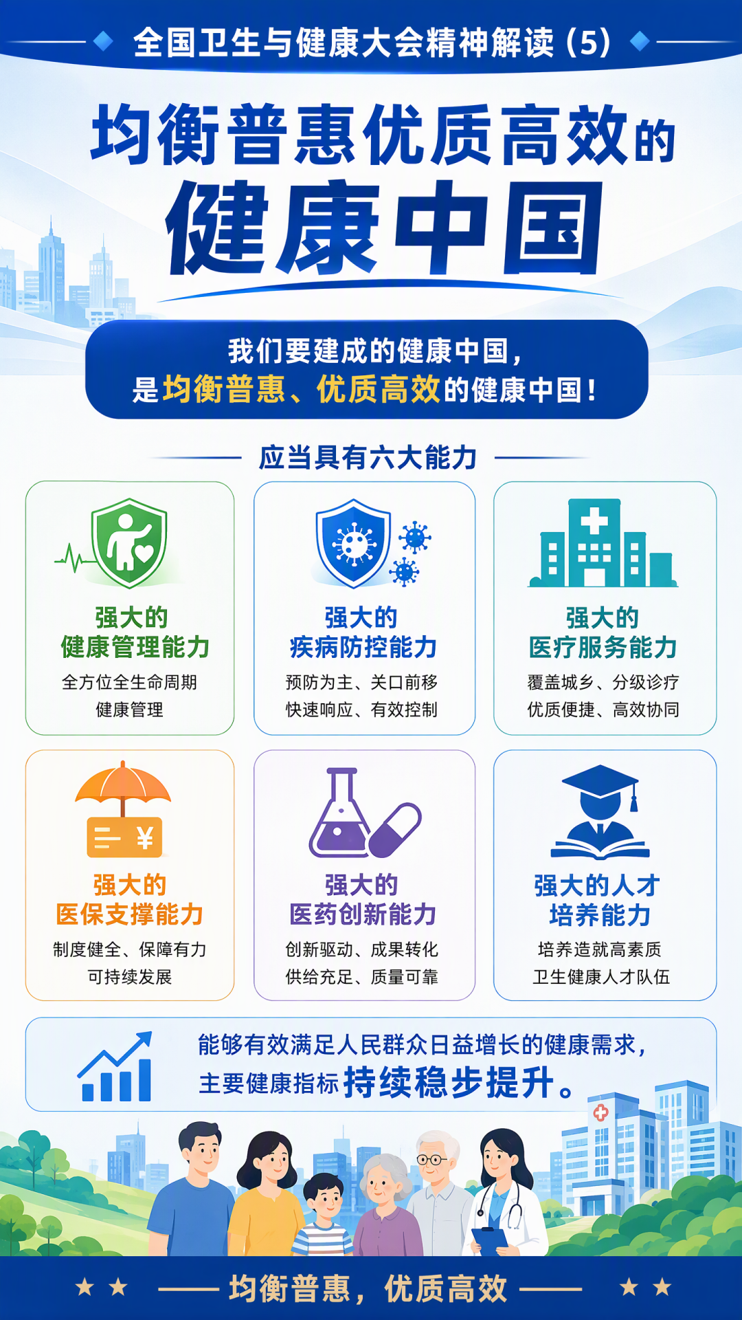 【热点】图解来了！5张图读懂全国卫生与健康大会精神