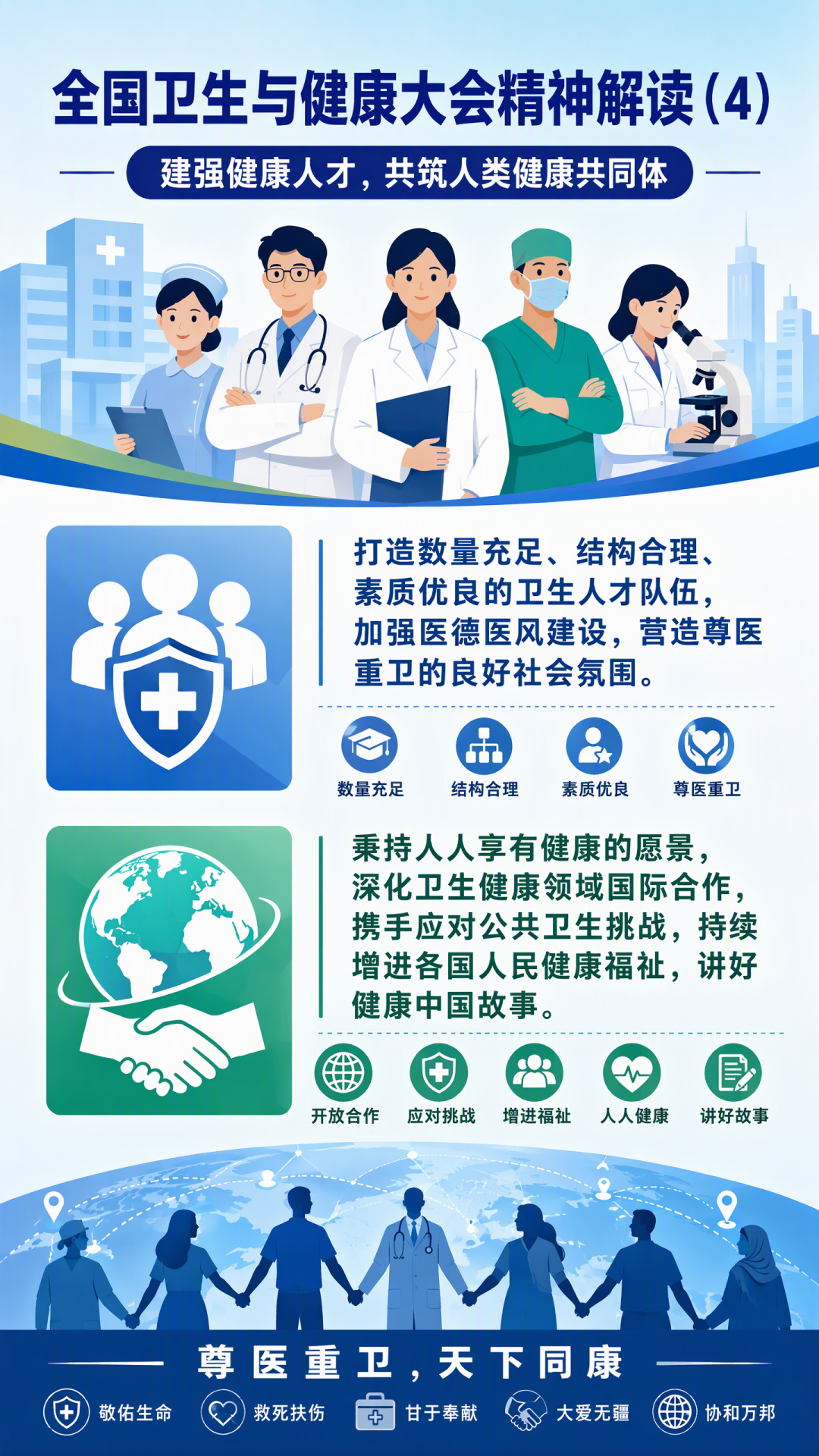 【热点】图解来了！5张图读懂全国卫生与健康大会精神