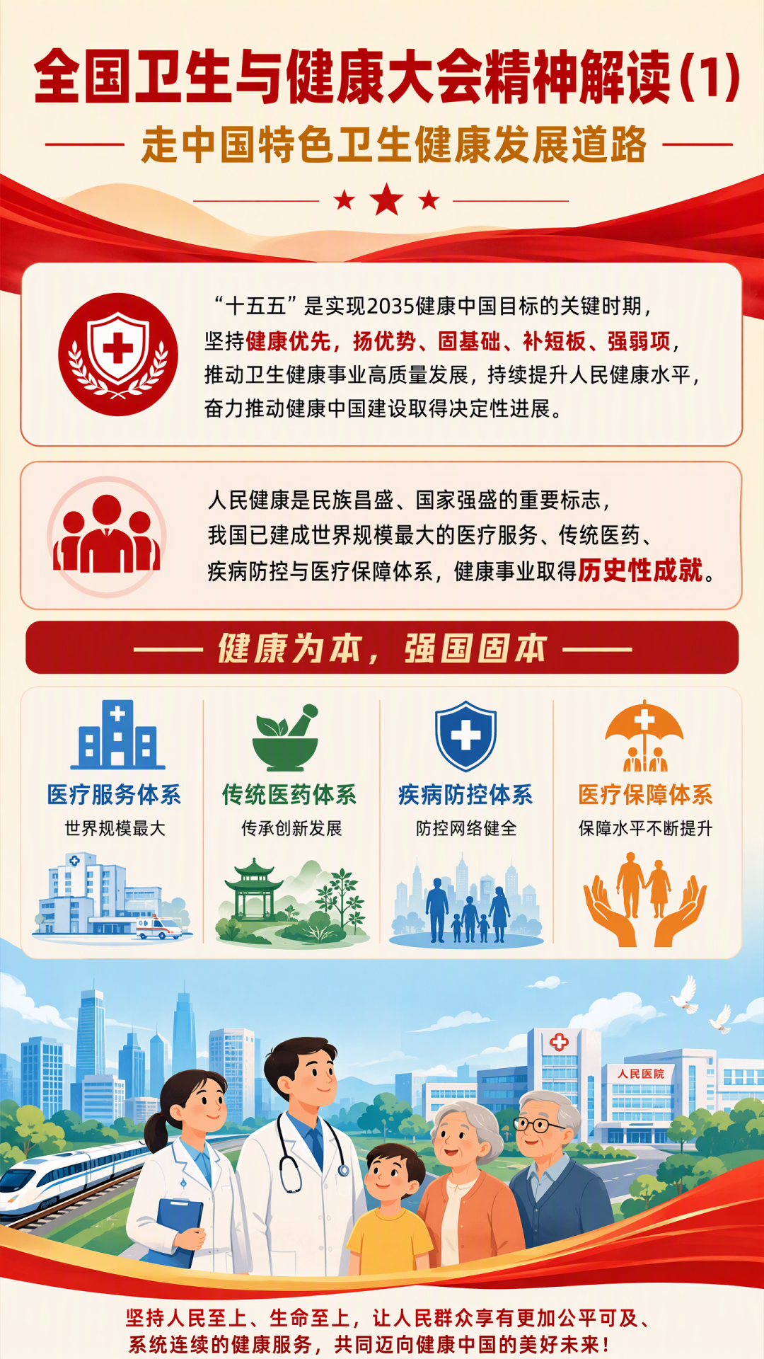 【热点】图解来了！5张图读懂全国卫生与健康大会精神