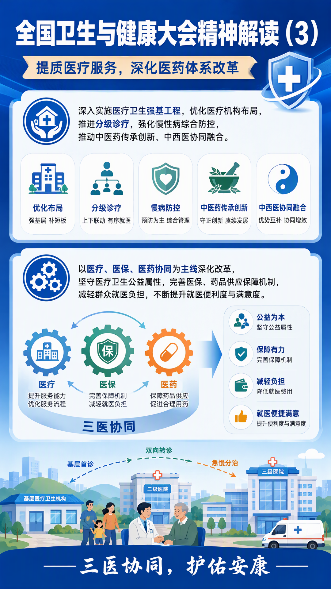 【热点】图解来了！5张图读懂全国卫生与健康大会精神