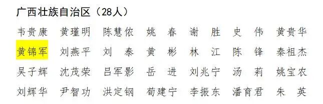 【杏坛薪火】通法传薪六十载,推拿有道育群贤——广西中医药大学第一临床医学院推拿学教研室建设纪实