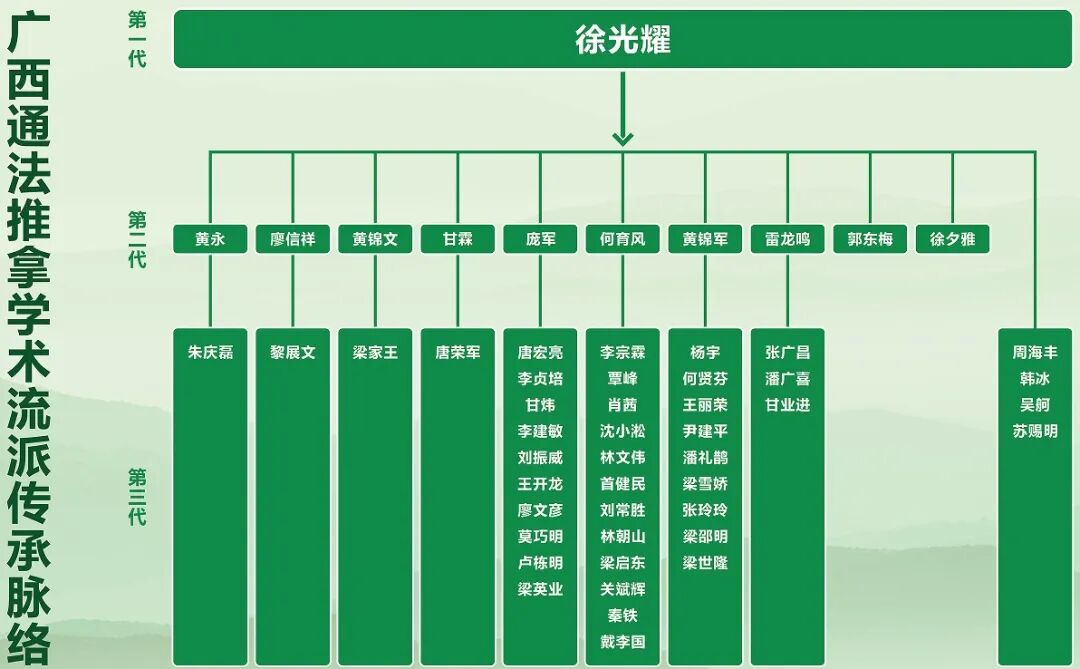 【杏坛薪火】通法传薪六十载,推拿有道育群贤——广西中医药大学第一临床医学院推拿学教研室建设纪实