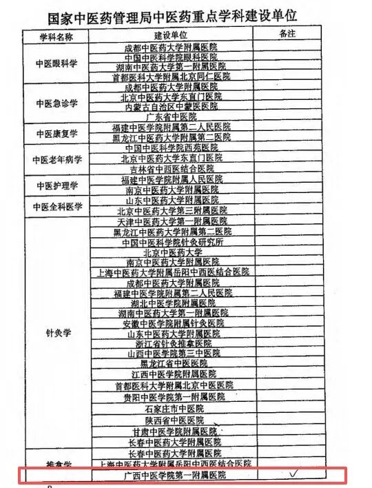 【杏坛薪火】通法传薪六十载,推拿有道育群贤——广西中医药大学第一临床医学院推拿学教研室建设纪实