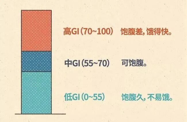 一种悄悄帮你抵抗长胖的食物,建议常吃!