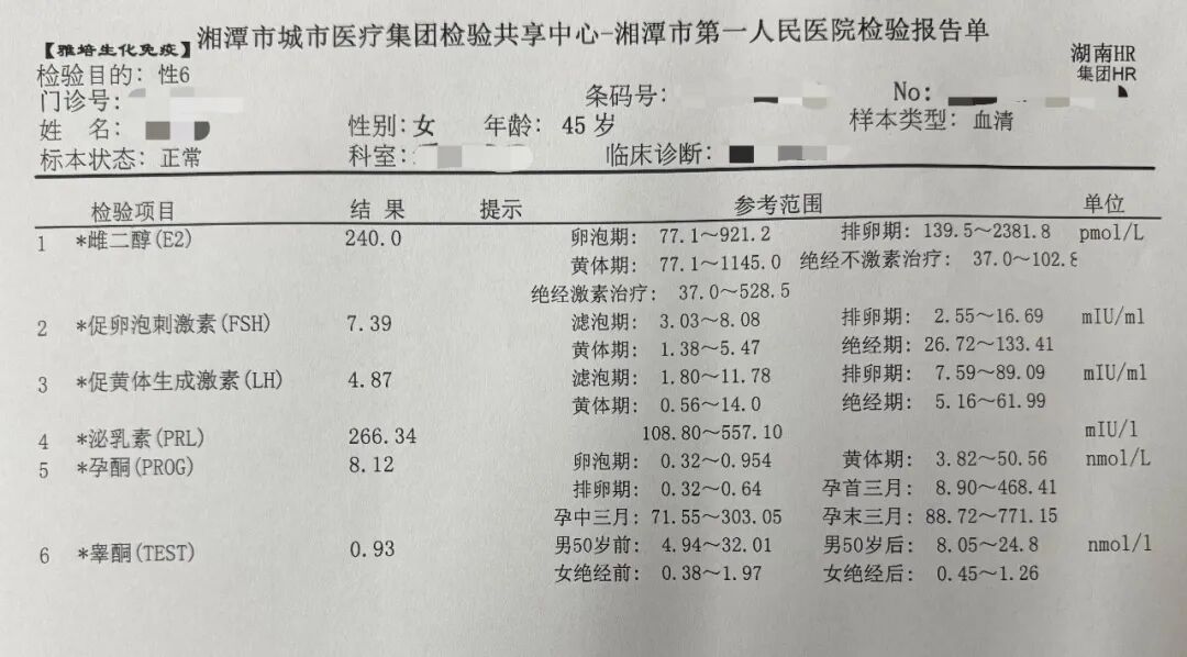 【世界更年期关怀日】更年期不是突然来临!从性激素六项看卵巢的早期信号