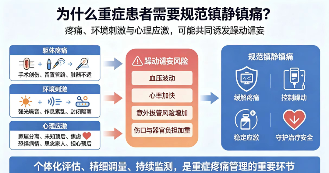 世界镇痛日|无痛守护ICU,最温柔的生命护盾