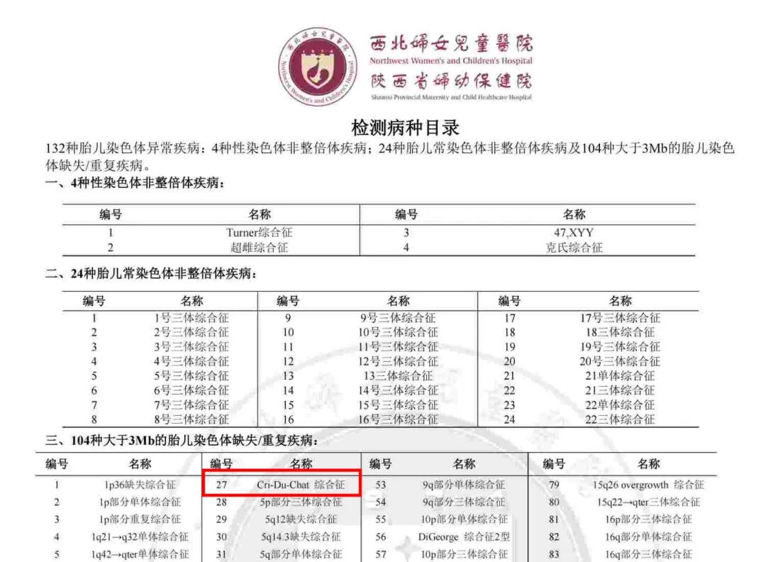 宝宝哭声像猫叫,竟是一种罕见病
