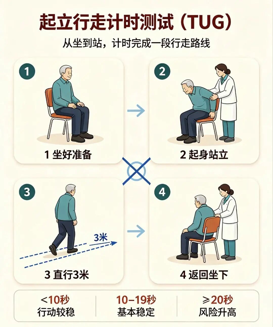 爸妈总说“没事”?重阳这天,把这份健康锦囊转给他们,替你说那句“我关心你”
