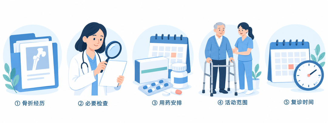 朱教授的骨事指南 | 骨折之后如何降低再骨折风险