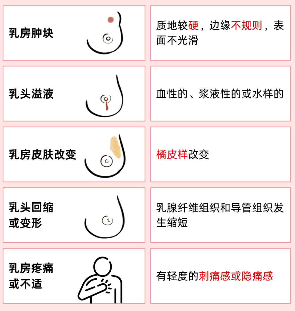世界乳腺癌宣传日 | 乳腺癌盯上了年轻人? 这类人群快自查!