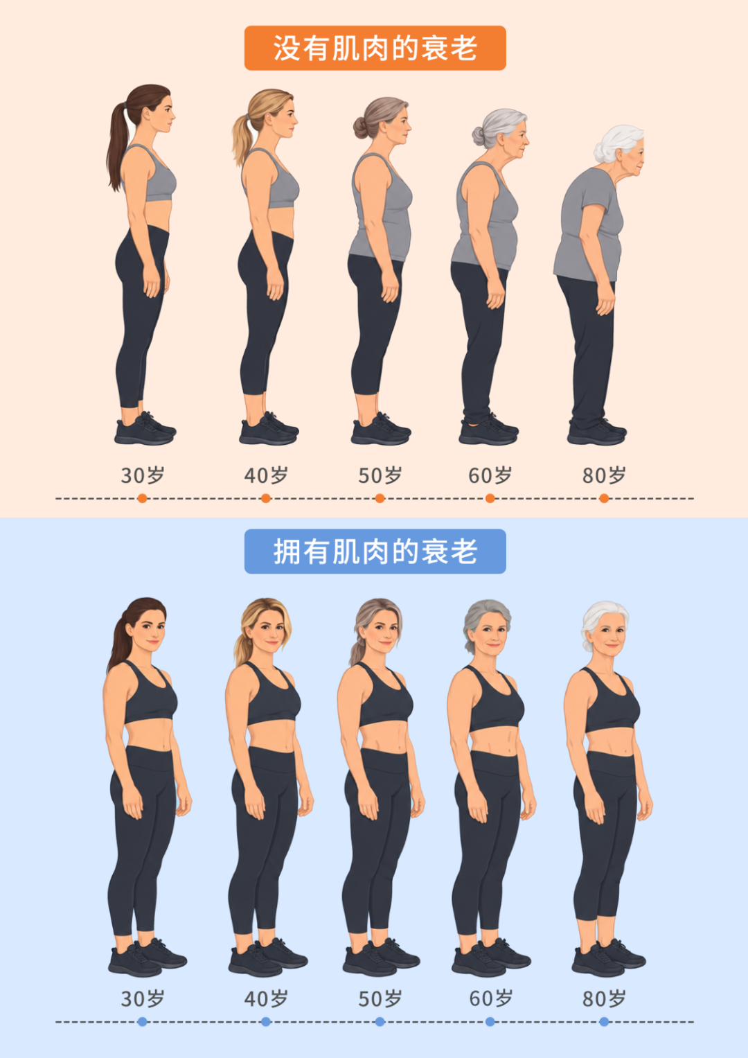 肌肉与睡眠：两项最被低估的健康处方