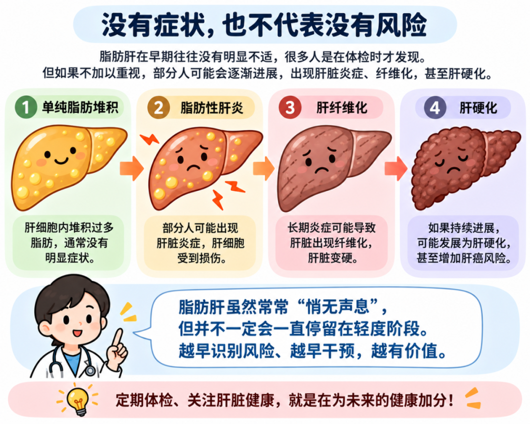 查出脂肪肝怎么办?从风险评估到生活方式管理,一文说清